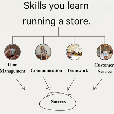 The Skills You Learn Running A Store